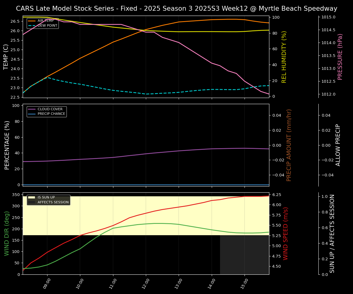 Forecast 2025S3-5631-11 file
