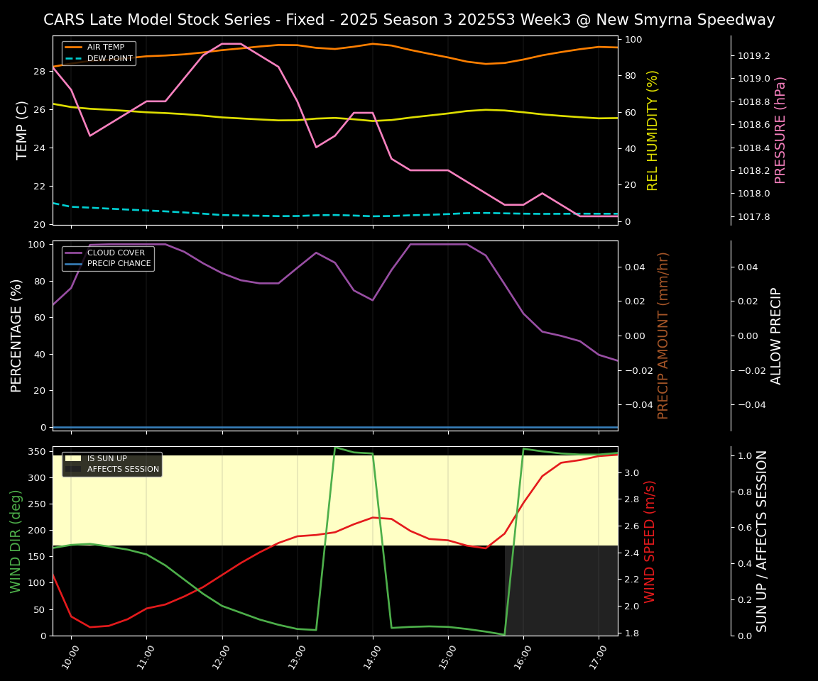 Forecast 2025S3-5631-2 file 