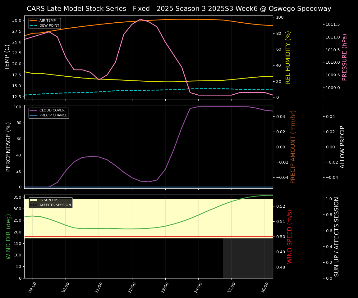 Forecast 2025S3-5631-5 file