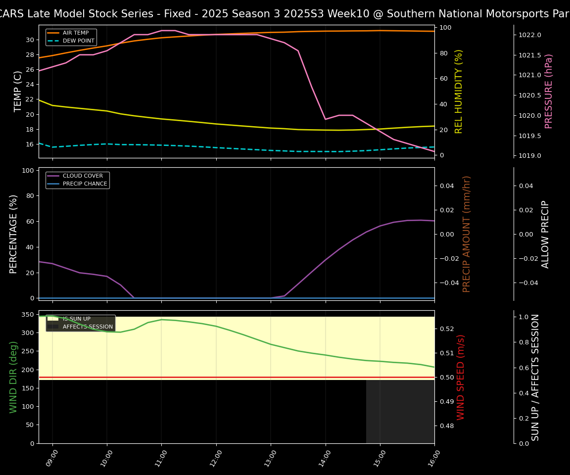 Forecast 2025S3-5631-9 file