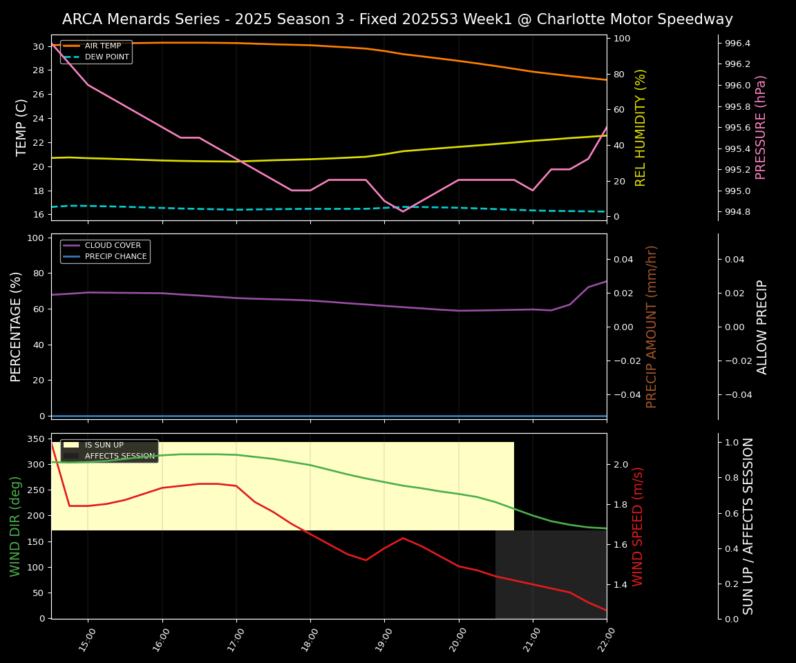 Forecast 2025S3-5632-0 file