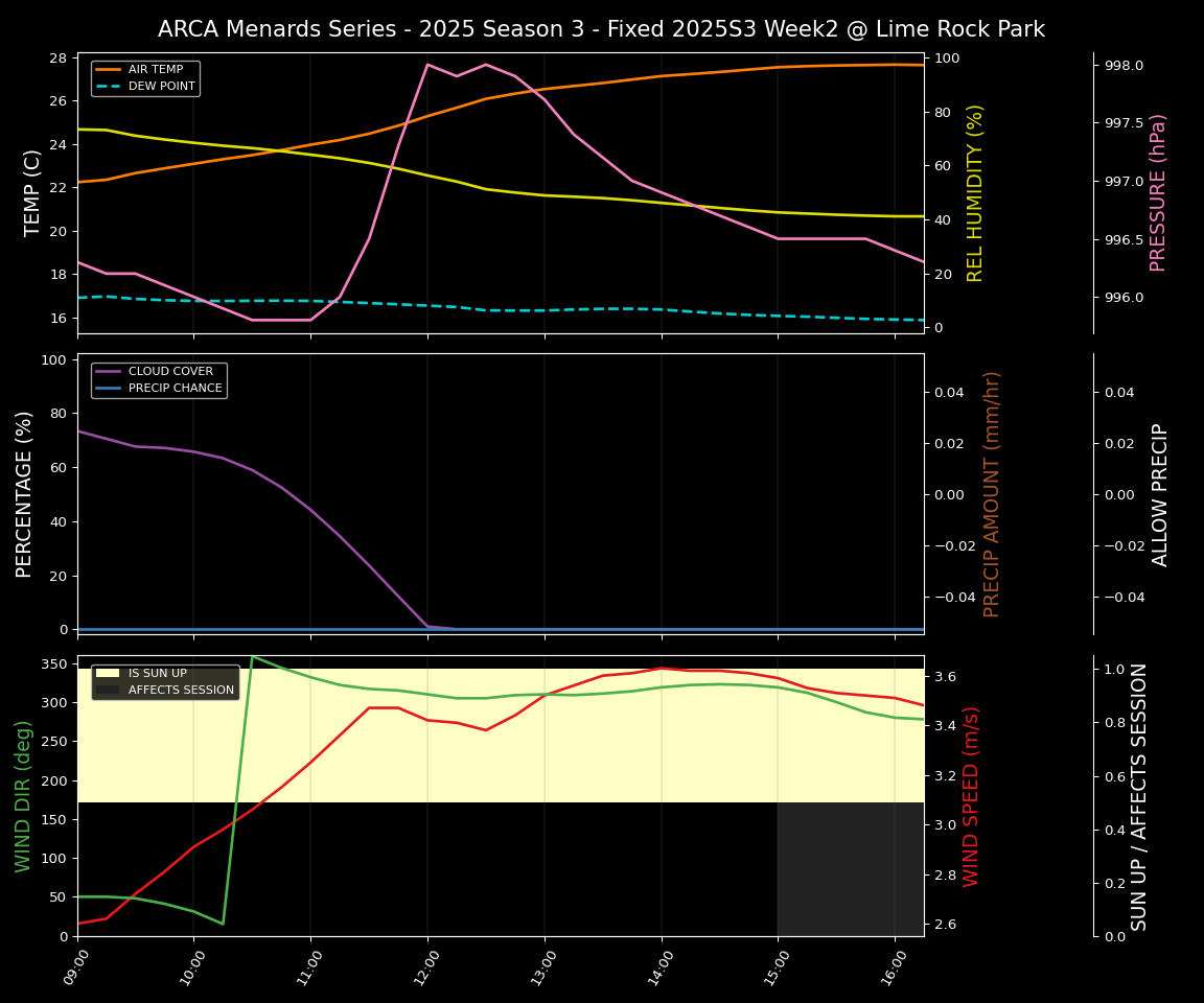 Forecast 2025S3-5632-1 file