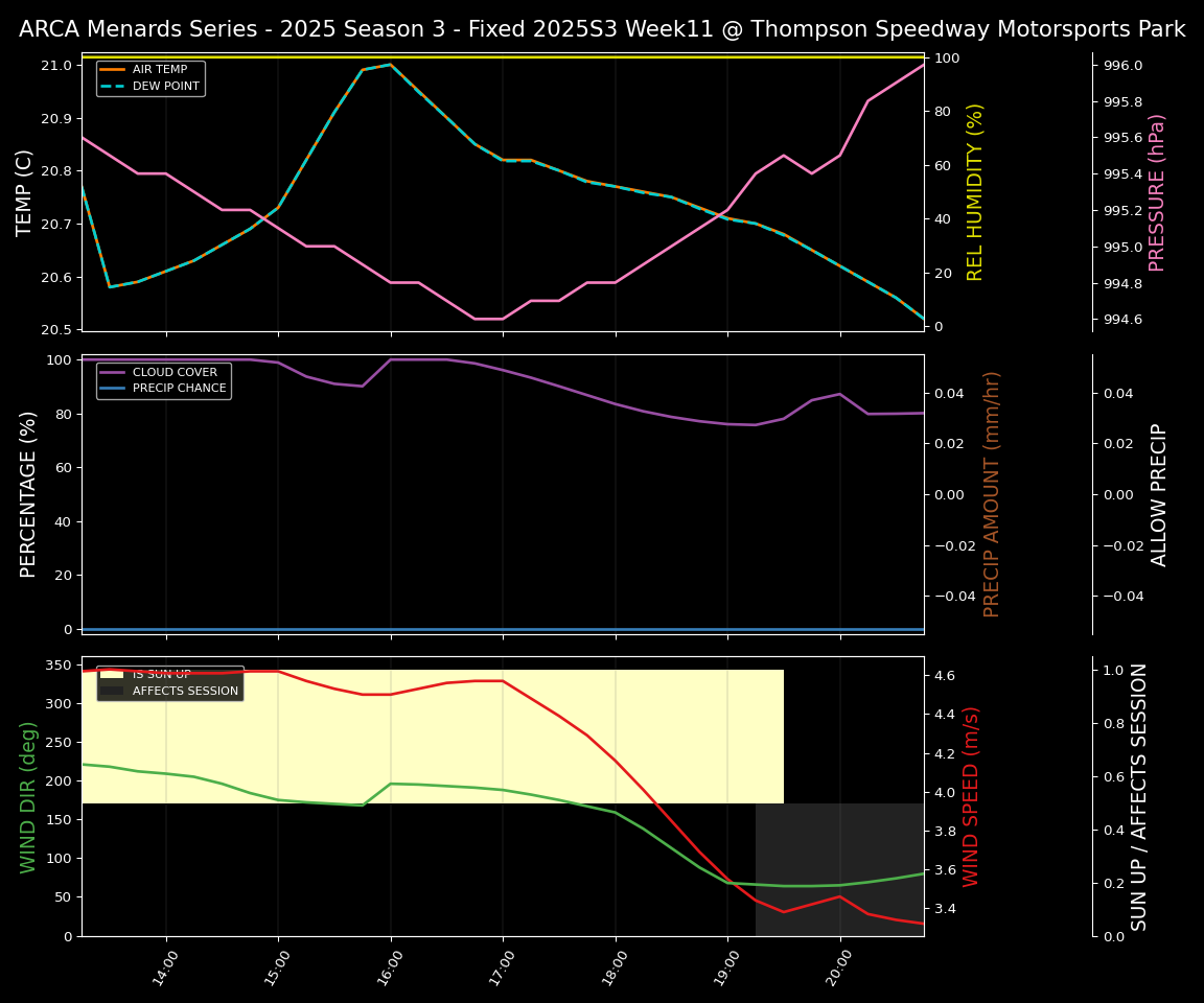 Forecast 2025S3-5632-10 file 