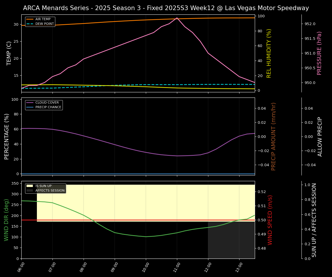 Forecast 2025S3-5632-11 file