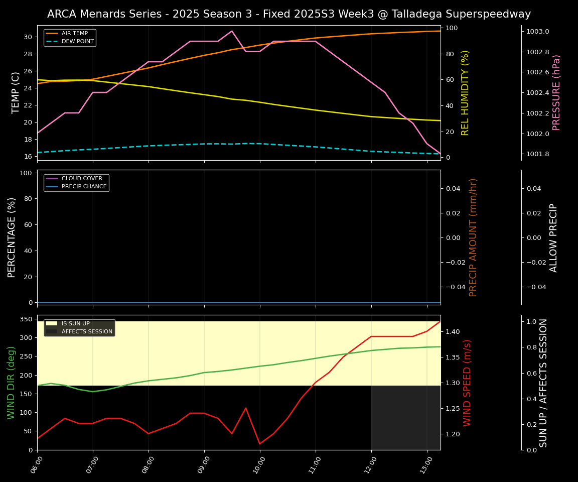 Forecast 2025S3-5632-2 file