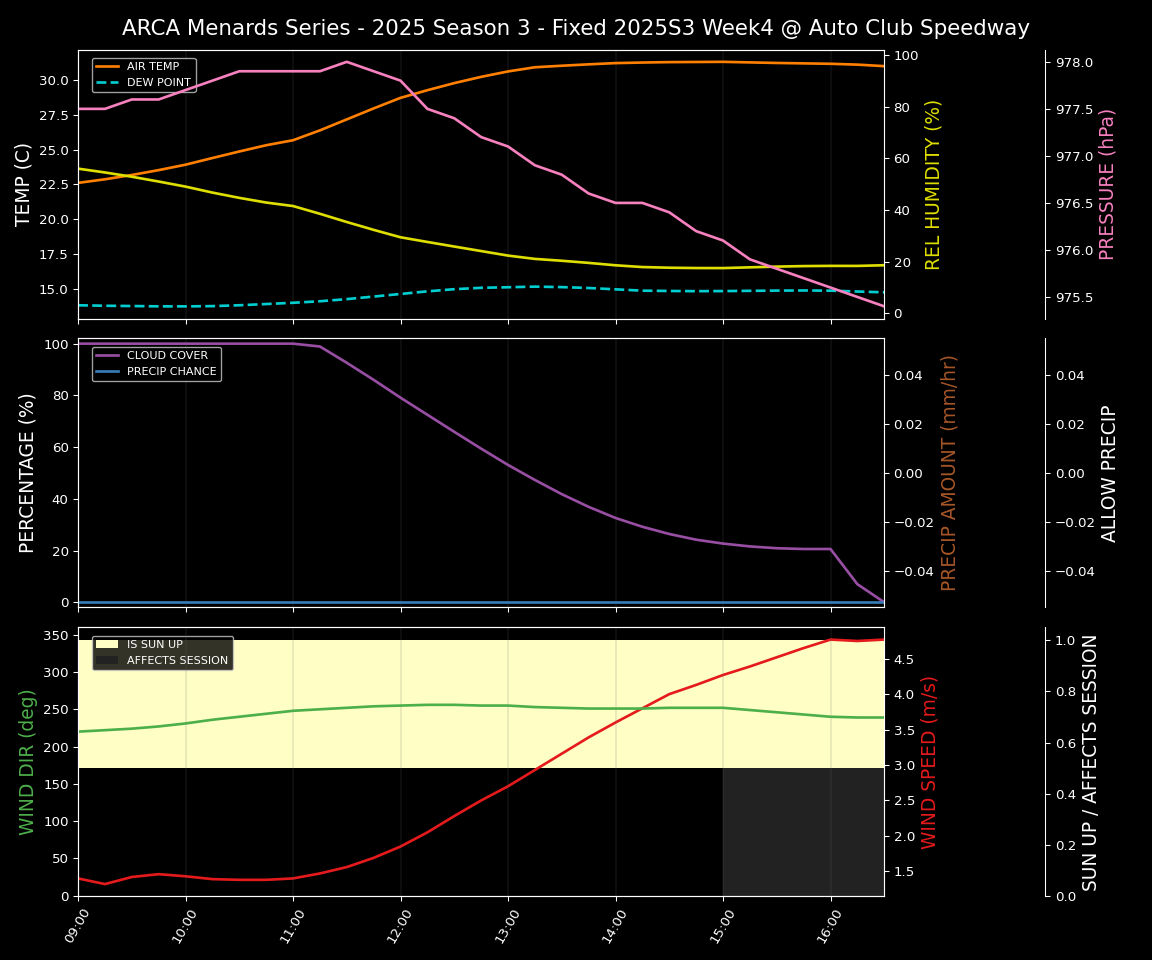 Forecast 2025S3-5632-3 file