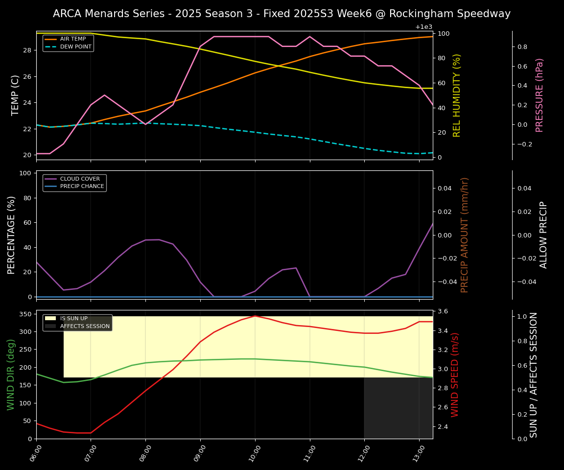 Forecast 2025S3-5632-5 file 