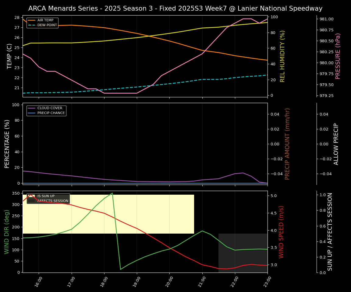 Forecast 2025S3-5632-6 file