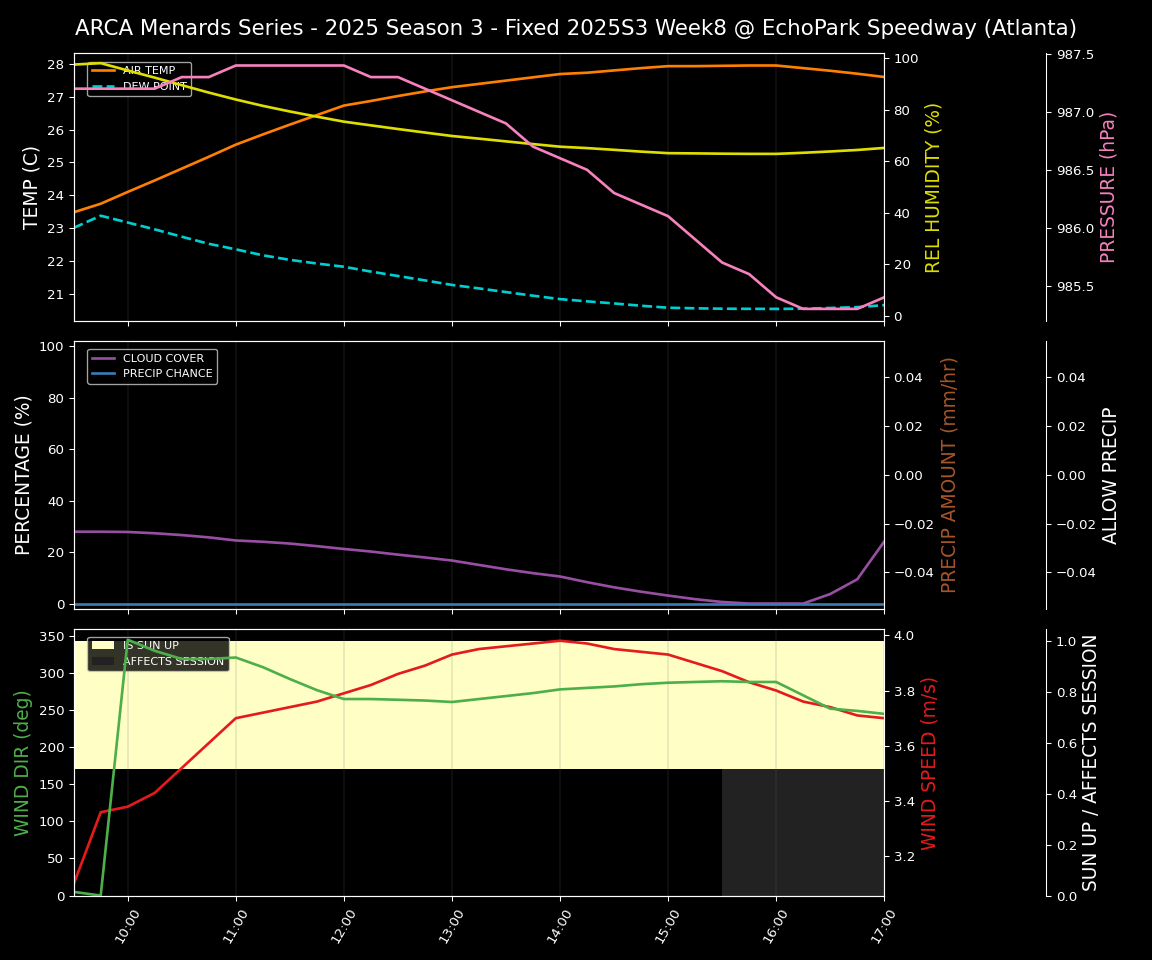 Forecast 2025S3-5632-7 file