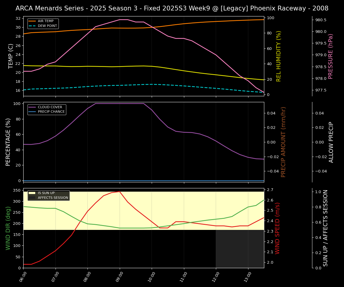 Forecast 2025S3-5632-8 file