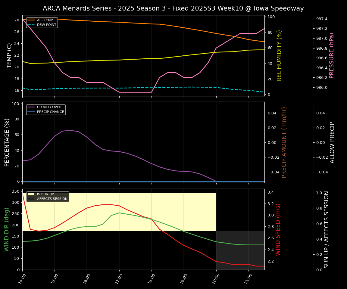 Forecast 2025S3-5632-9 file