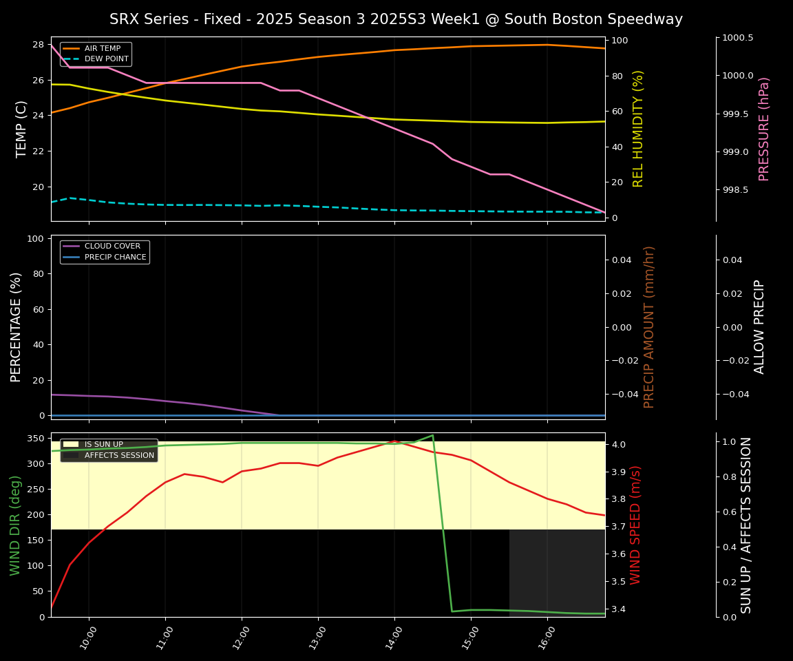 Forecast 2025S3-5633-0 file 