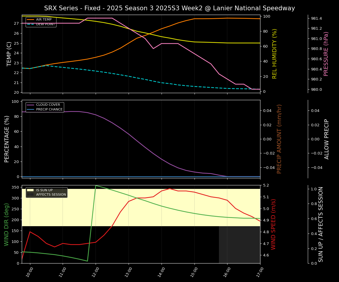 Forecast 2025S3-5633-1 file