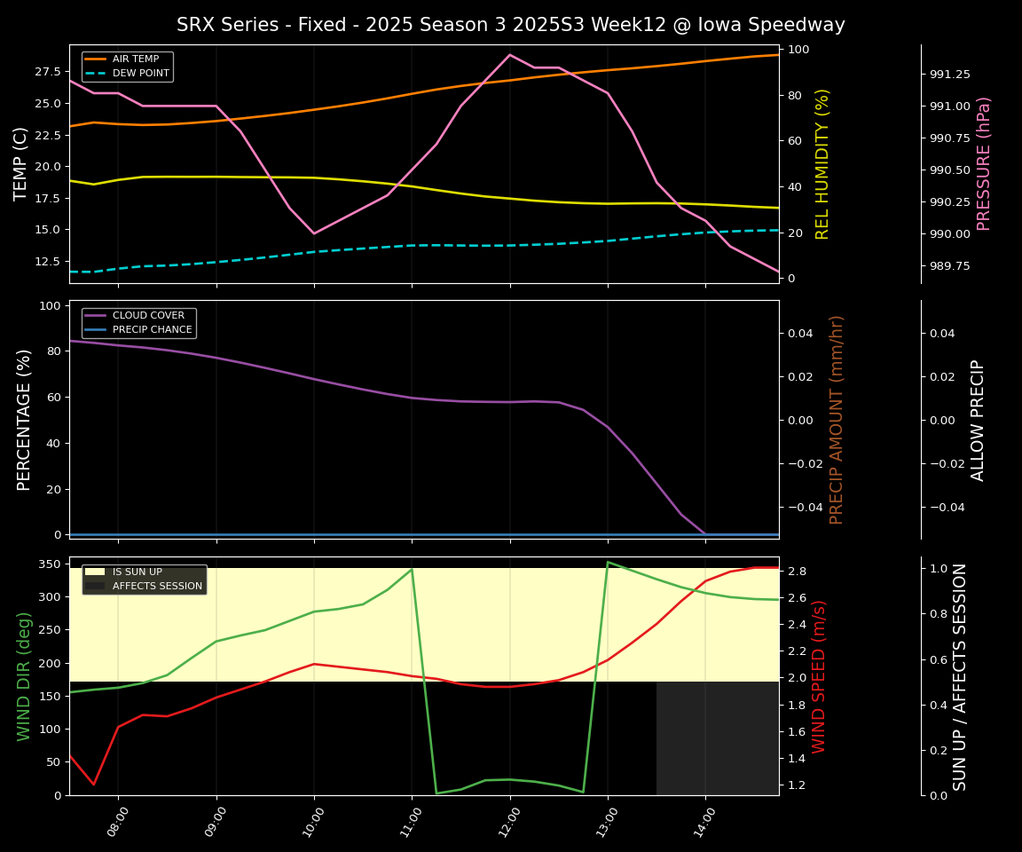 Forecast 2025S3-5633-11 file