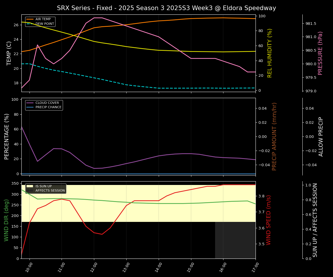 Forecast 2025S3-5633-2 file