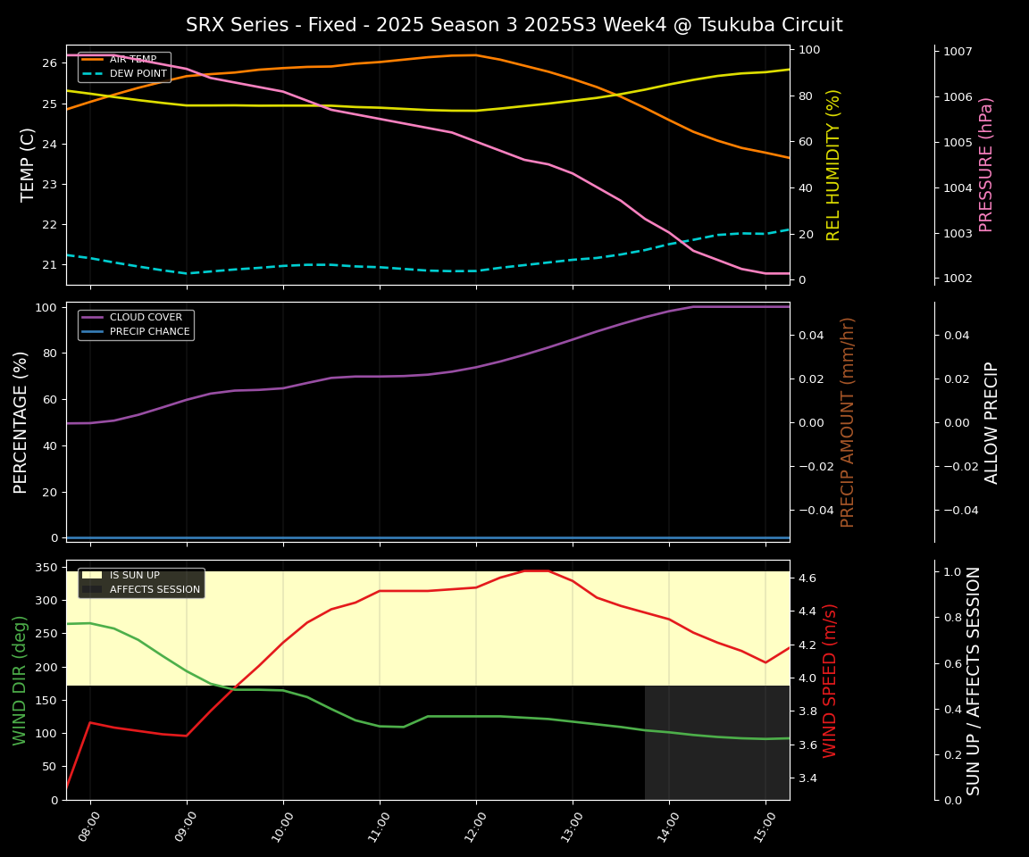 Forecast 2025S3-5633-3 file