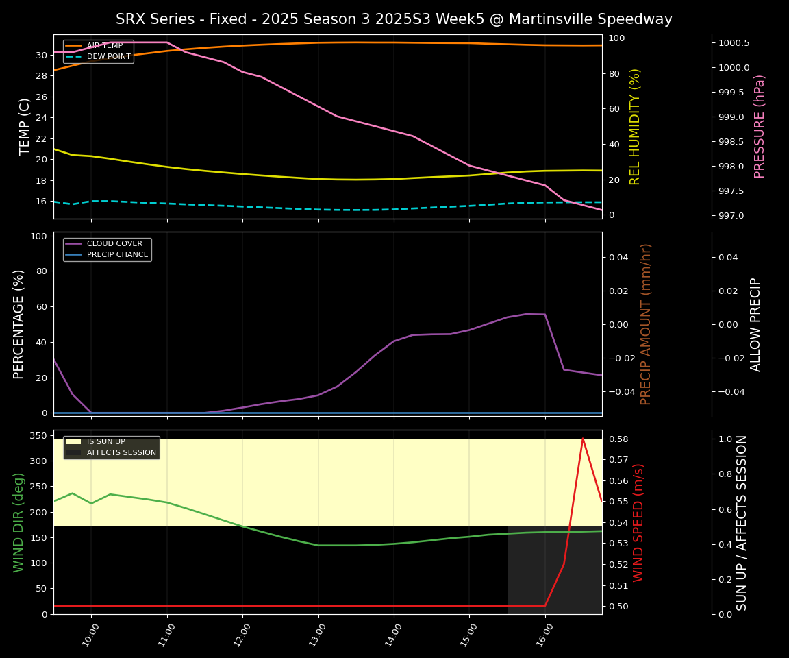 Forecast 2025S3-5633-4 file