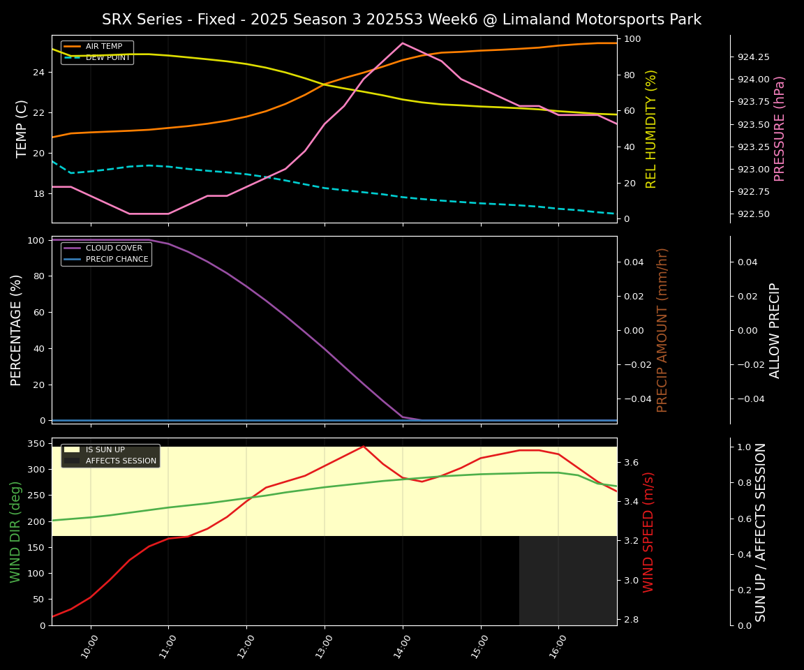 Forecast 2025S3-5633-5 file 