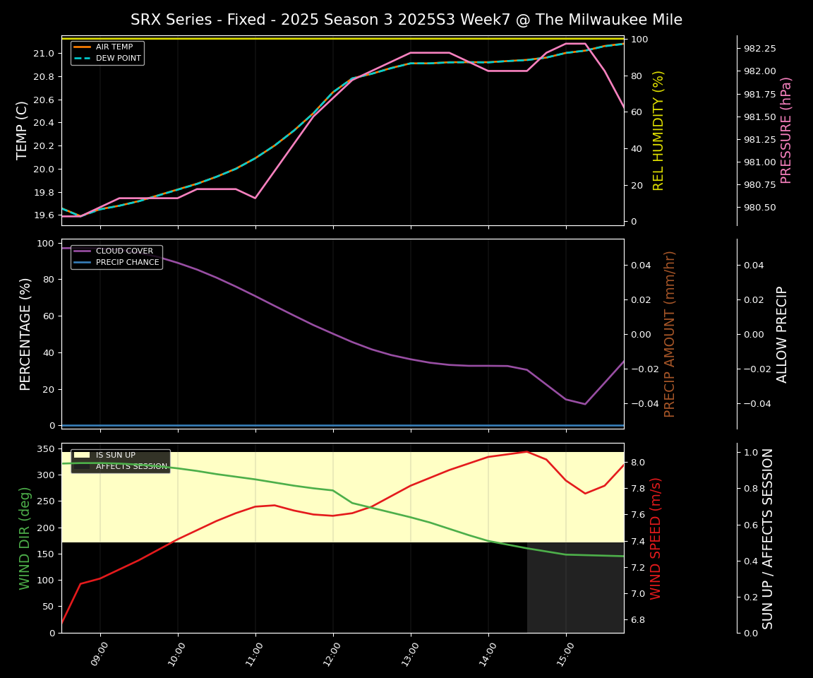 Forecast 2025S3-5633-6 file