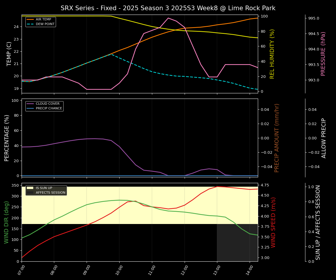 Forecast 2025S3-5633-7 file