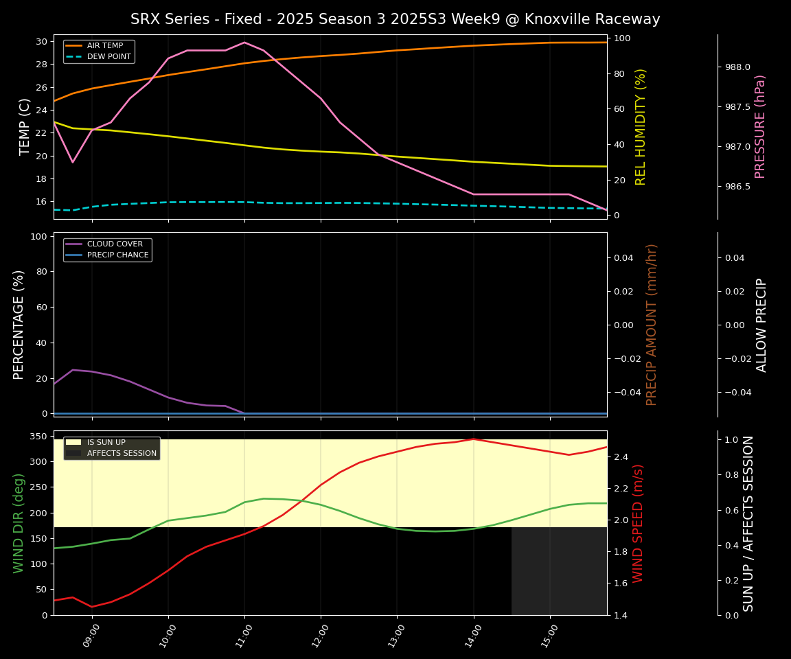 Forecast 2025S3-5633-8 file