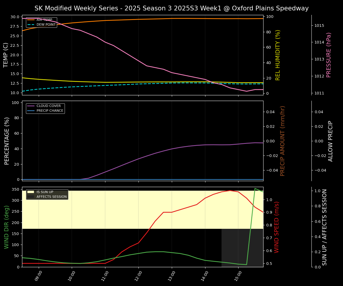 Forecast 2025S3-5634-0 file 
