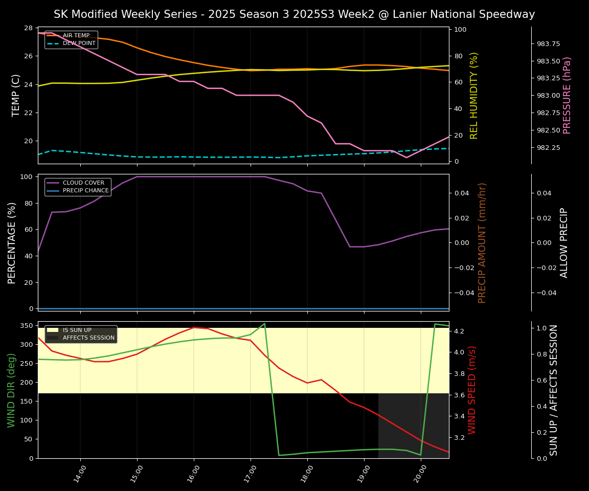 Forecast 2025S3-5634-1 file
