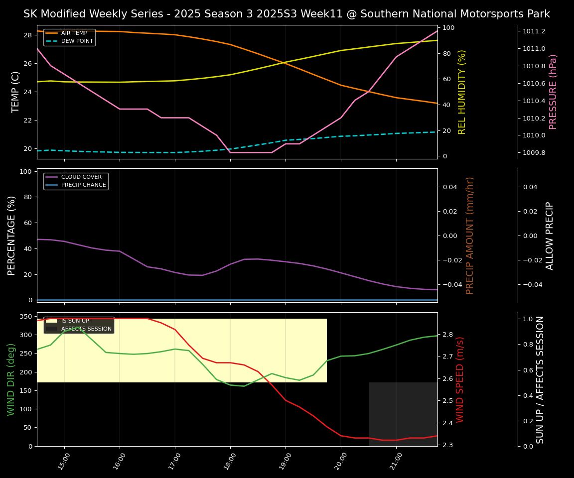 Forecast 2025S3-5634-10 file