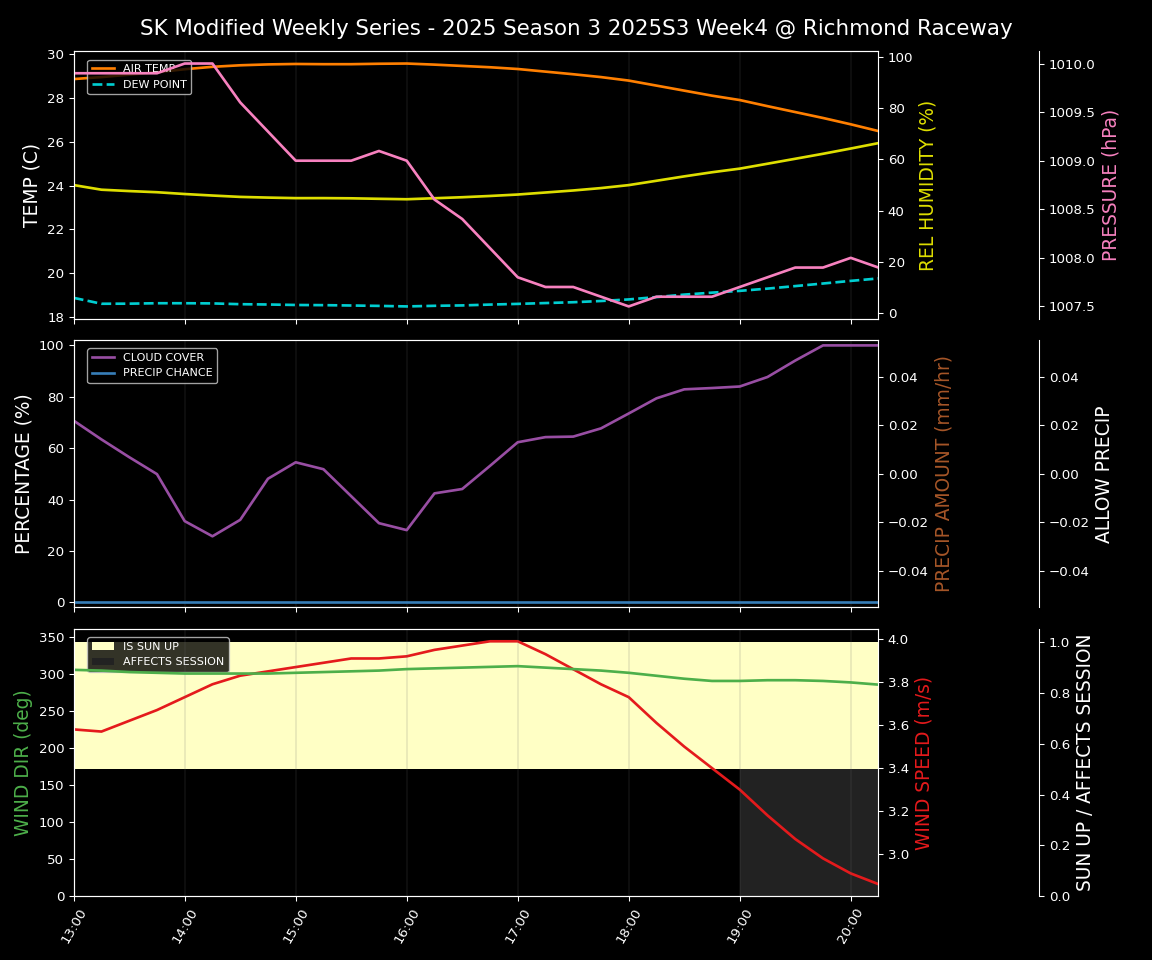 Forecast 2025S3-5634-3 file 