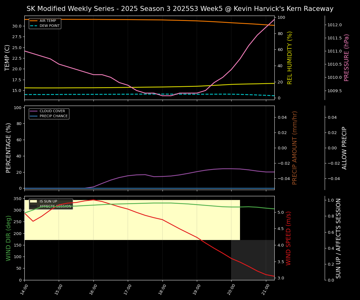 Forecast 2025S3-5634-4 file