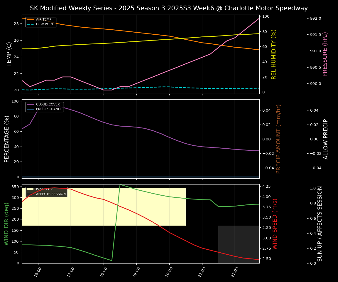 Forecast 2025S3-5634-5 file