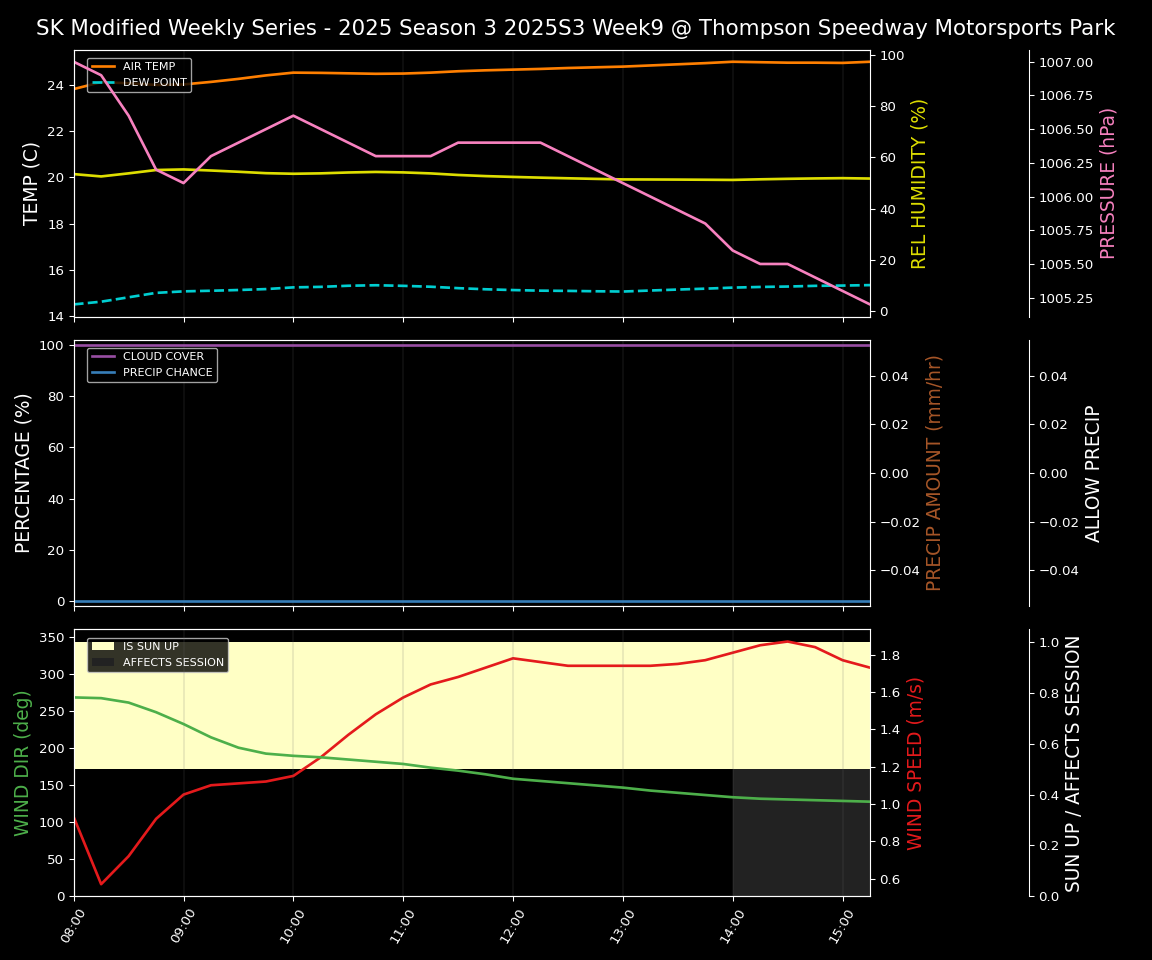 Forecast 2025S3-5634-8 file