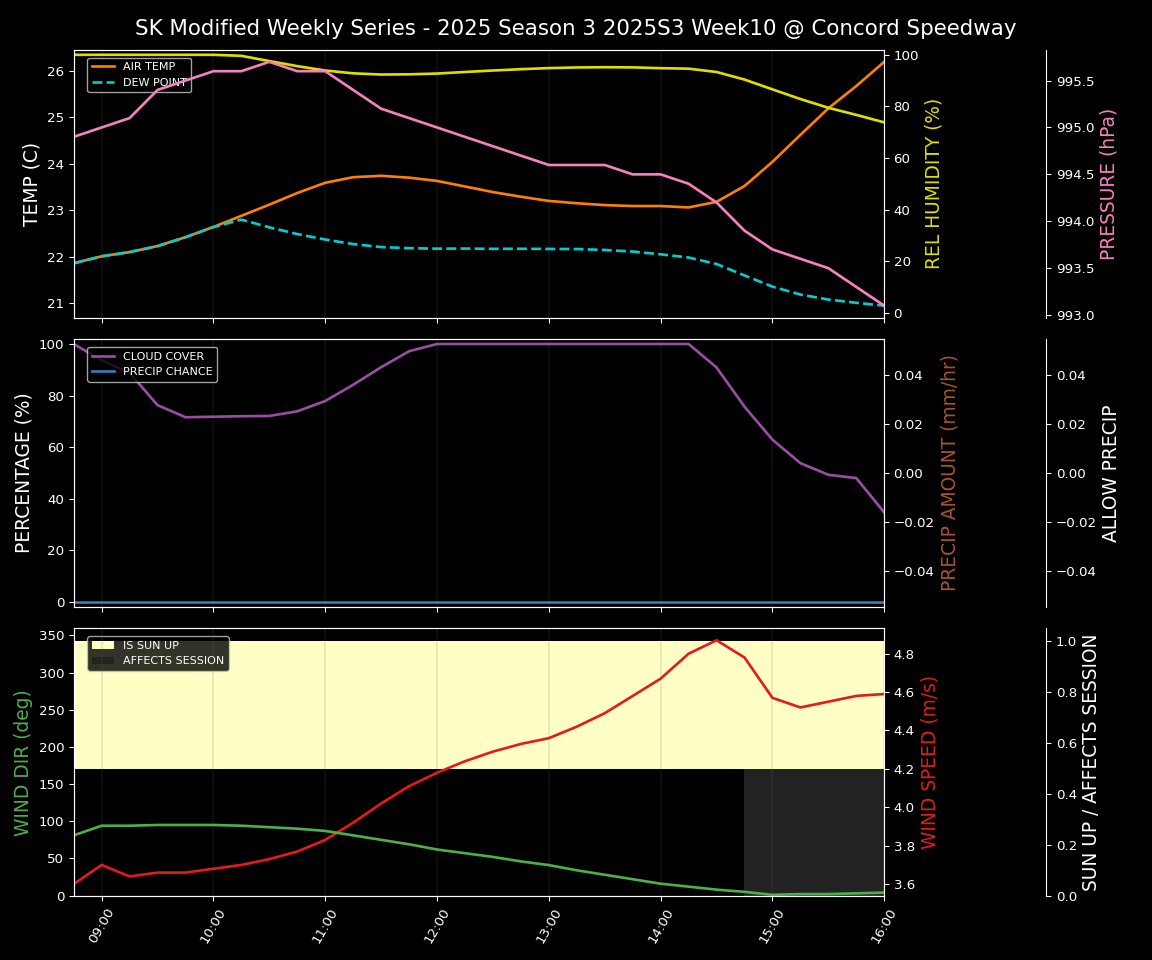 Forecast 2025S3-5634-9 file