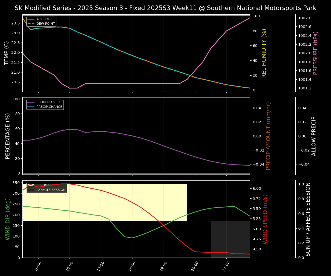 Forecast 2025S3-5635-10 file