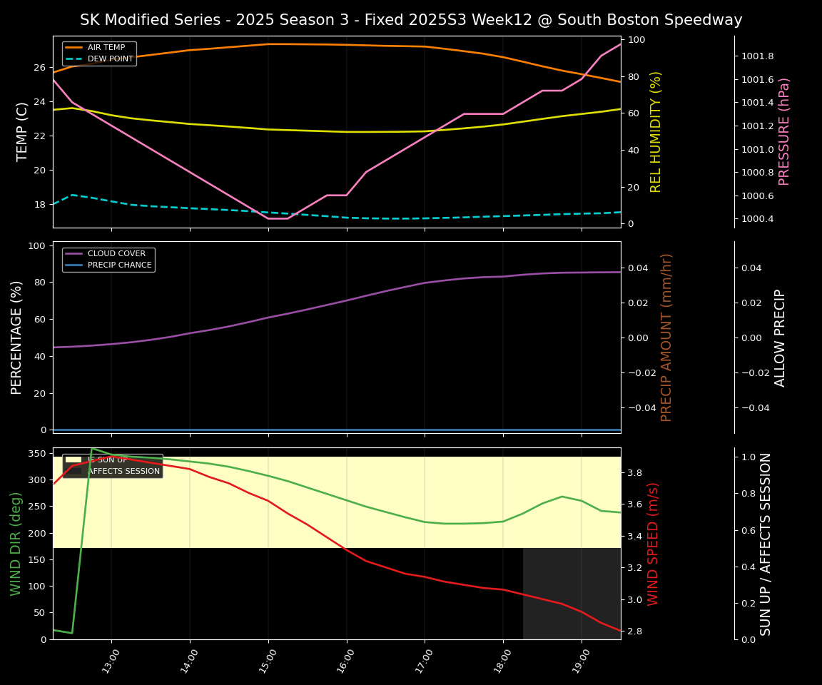Forecast 2025S3-5635-11 file