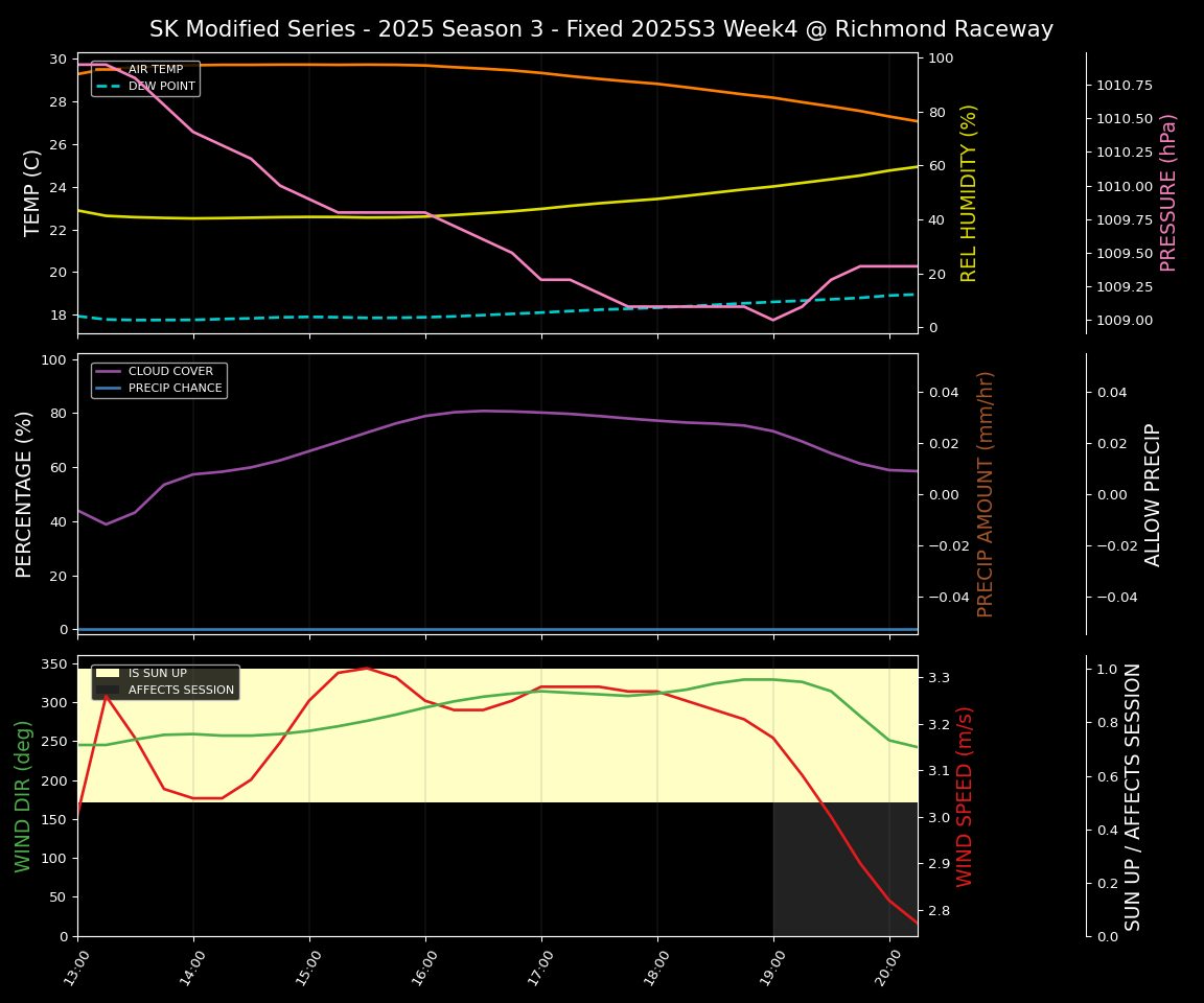 Forecast 2025S3-5635-3 file 