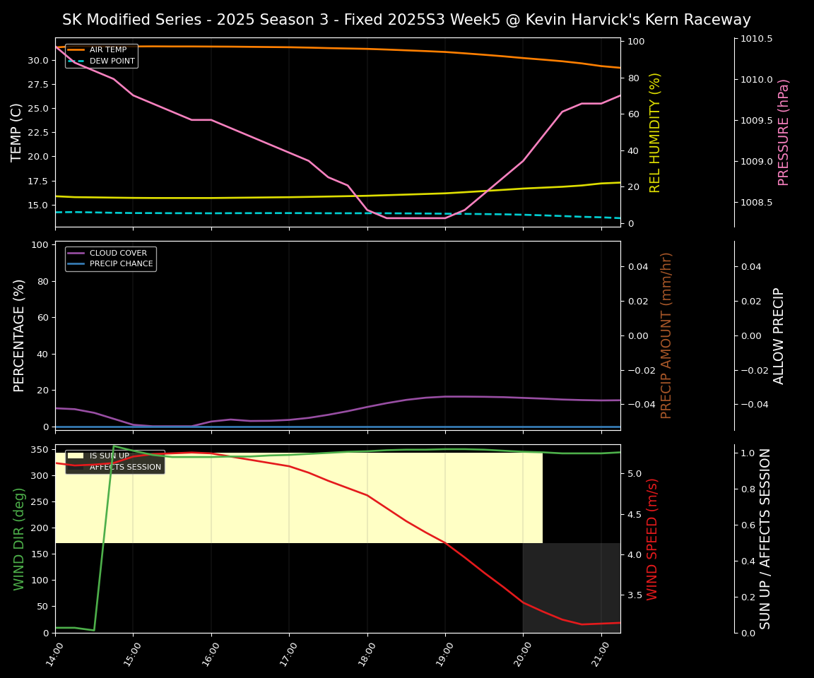 Forecast 2025S3-5635-4 file 