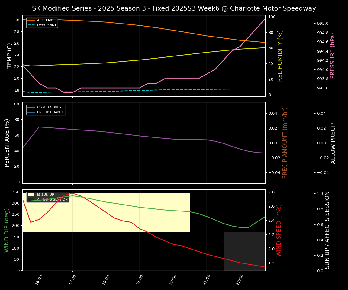 Forecast 2025S3-5635-5 file