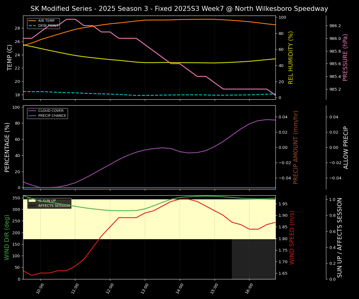 Forecast 2025S3-5635-6 file 