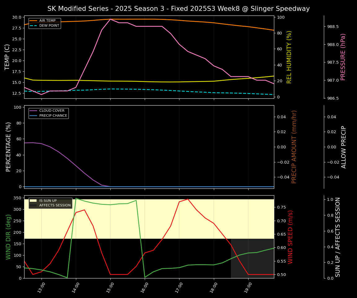 Forecast 2025S3-5635-7 file