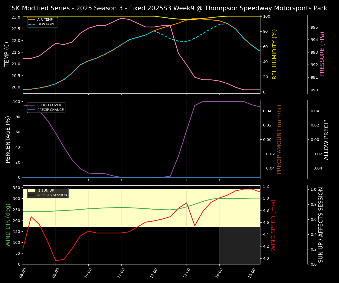 Forecast 2025S3-5635-8 file