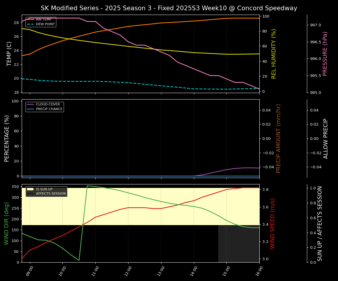 Forecast 2025S3-5635-9 file