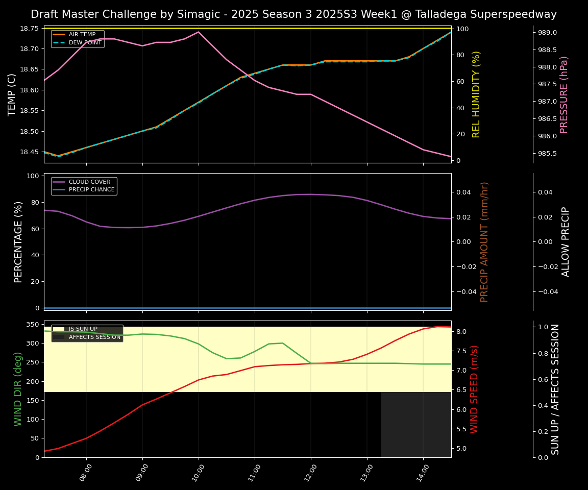 Forecast 2025S3-5636-0 file
