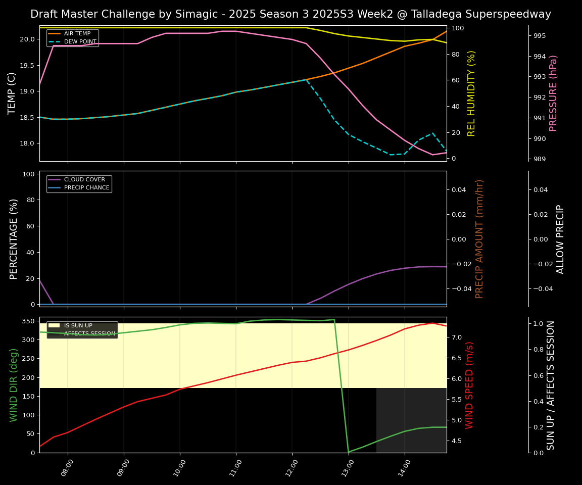 Forecast 2025S3-5636-1 file