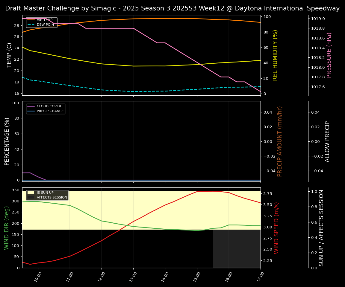 Forecast 2025S3-5636-11 file 