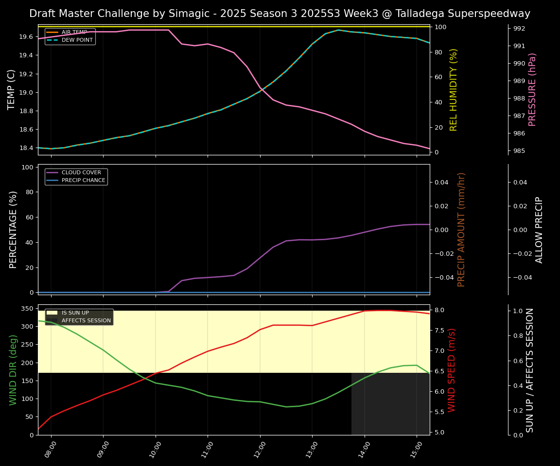 Forecast 2025S3-5636-2 file