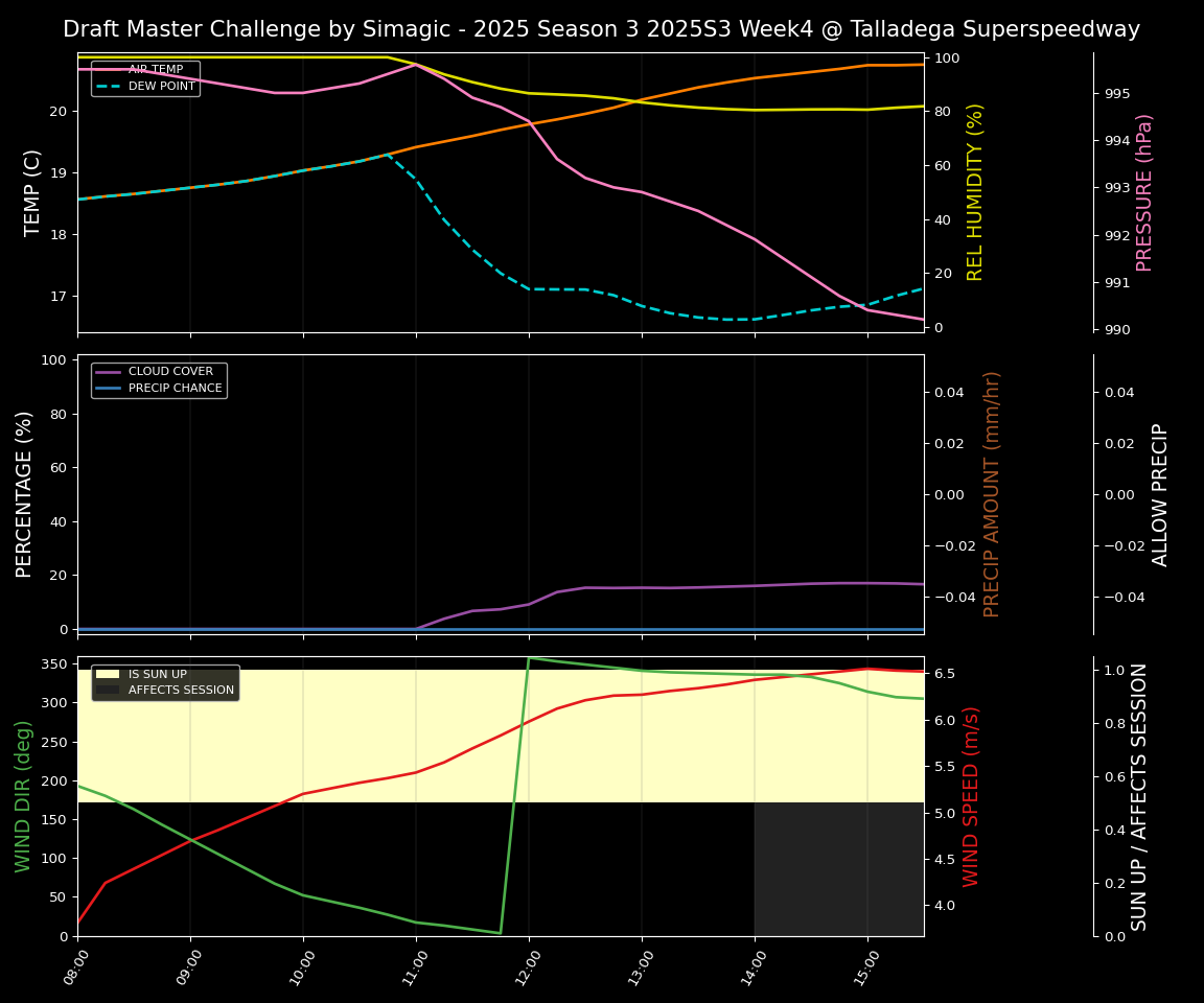 Forecast 2025S3-5636-3 file