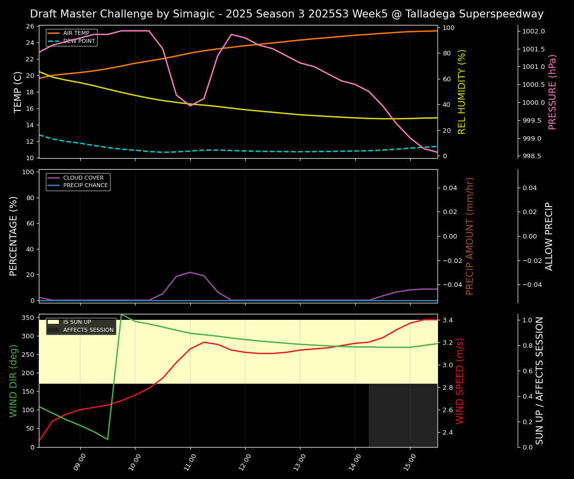 Forecast 2025S3-5636-4 file