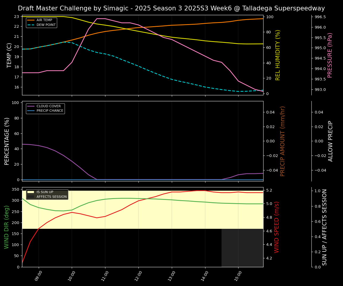Forecast 2025S3-5636-5 file