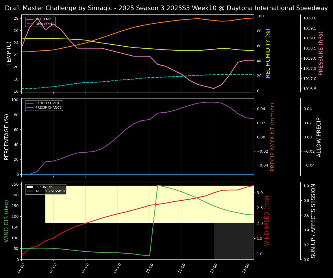 Forecast 2025S3-5636-9 file